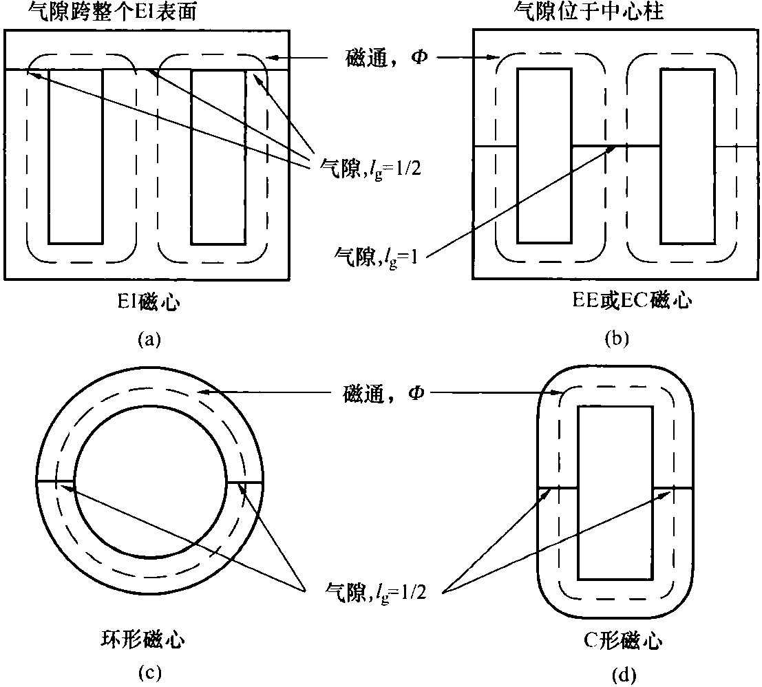 空氣隙的類型